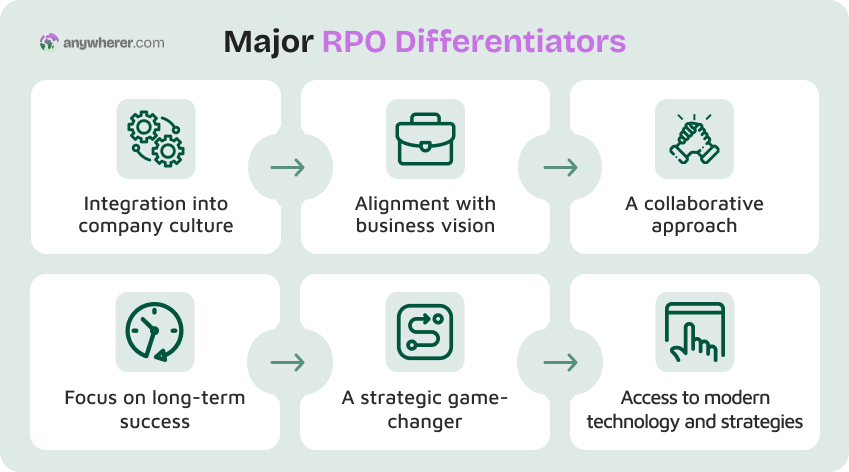 key rpo differentiators