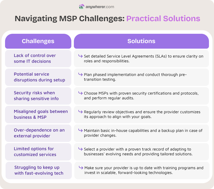 msp challenges and ways to navigate them
