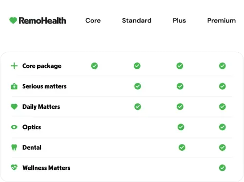remohealth
