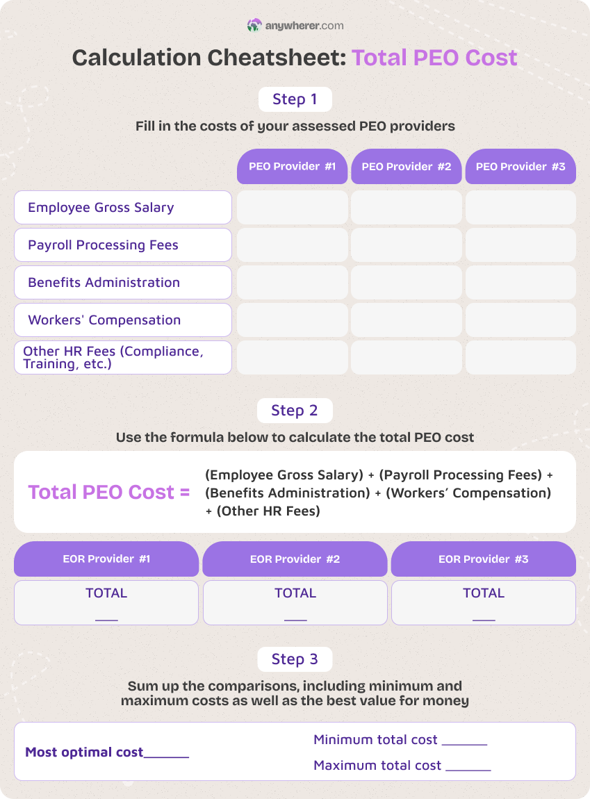 how to calculate cost of peo
