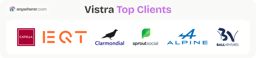 vistra employer of record top clients