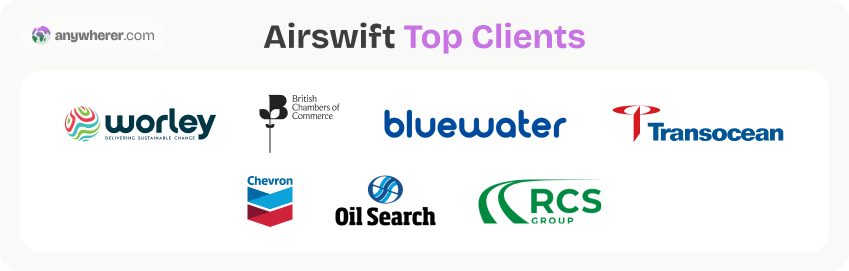 Airswift eor top clients