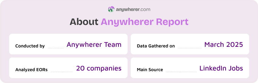 about anywherer eor global hiring report
