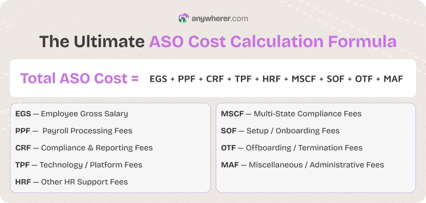 aso cost calculation