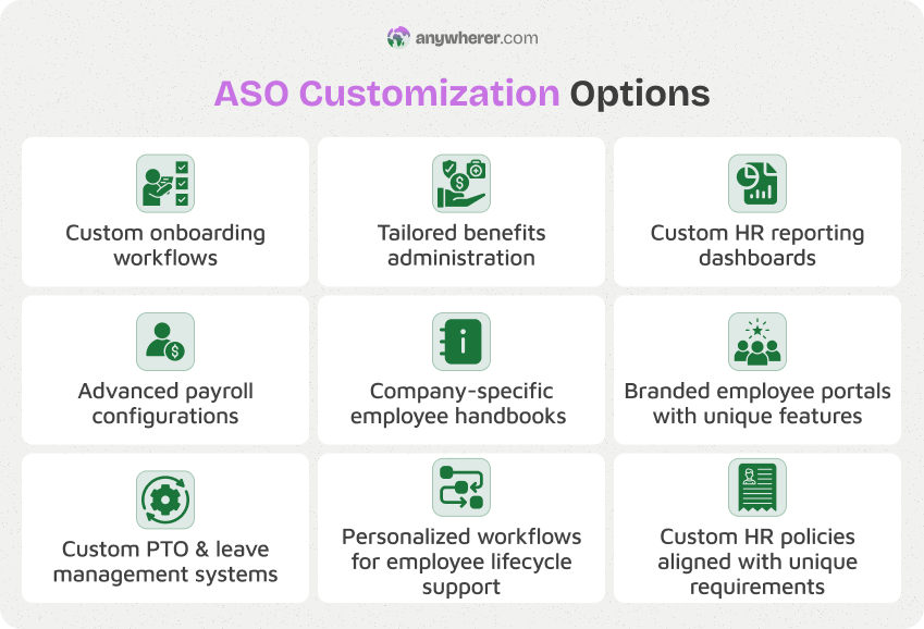 customization options impacting aso fees