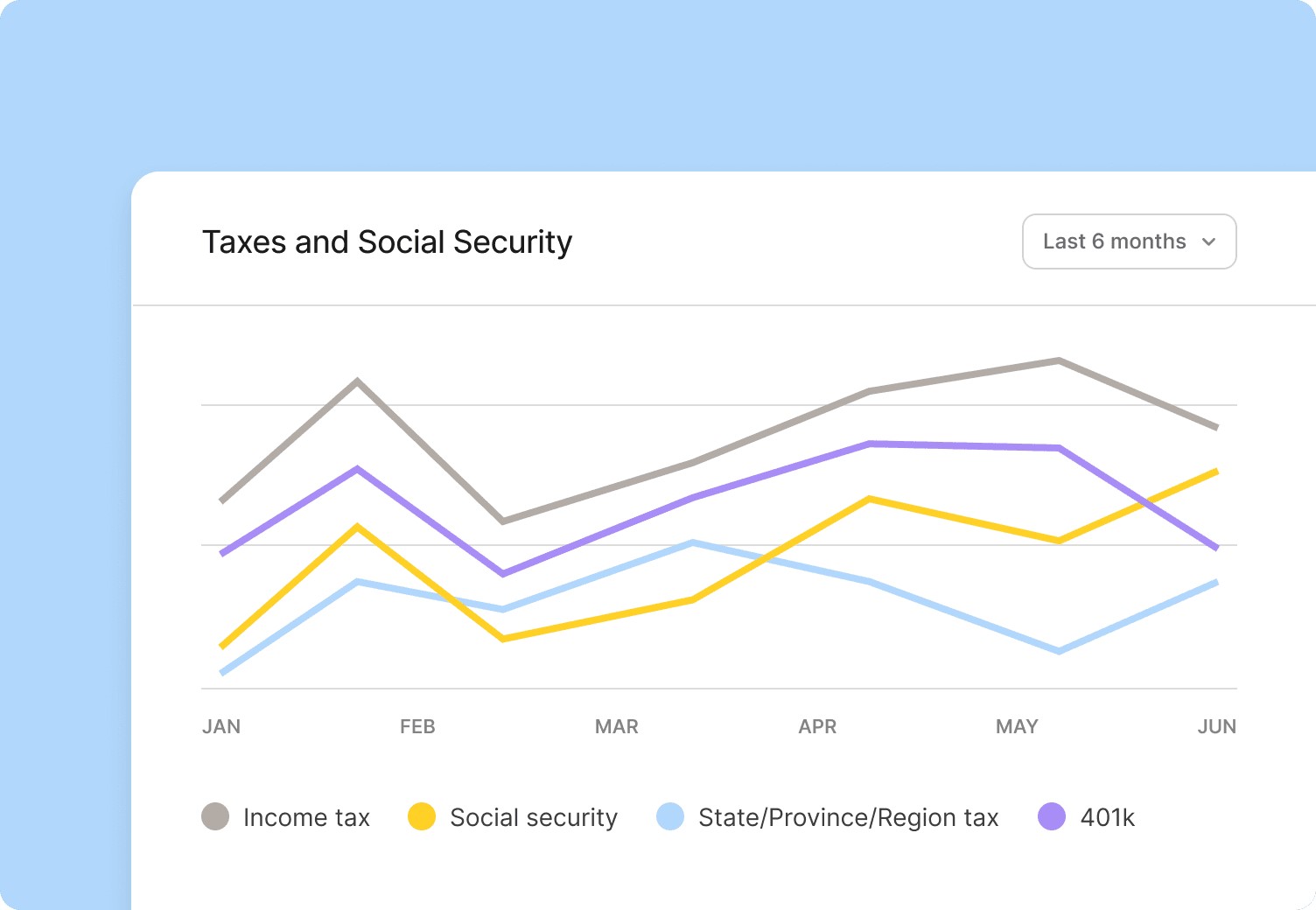 deel employment analytics