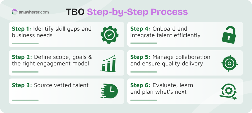 how talent outsourcing works