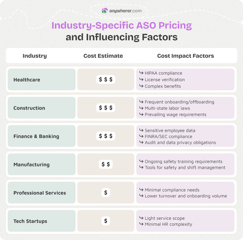 industry-specific aso pricing and influencing factors