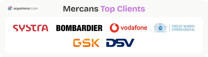mercans top clients