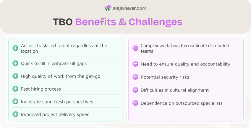 tech talent outsourcing benefits and challenges