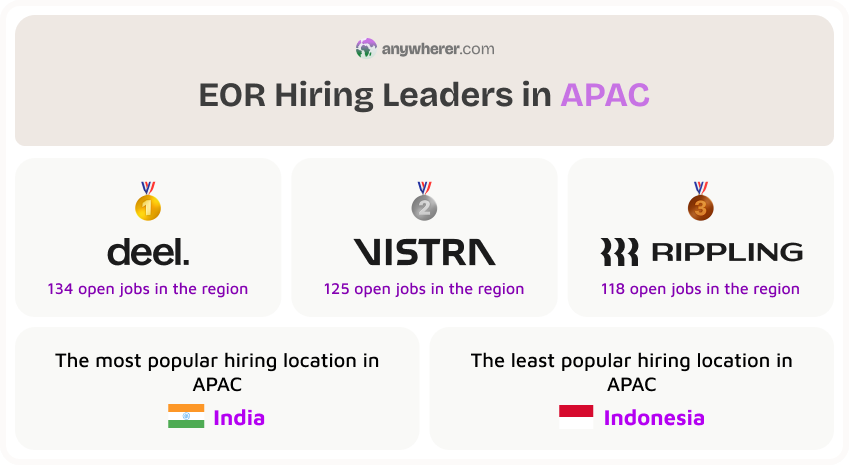 top eor providers hiring in apac