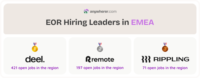 top eor providers hiring in emea