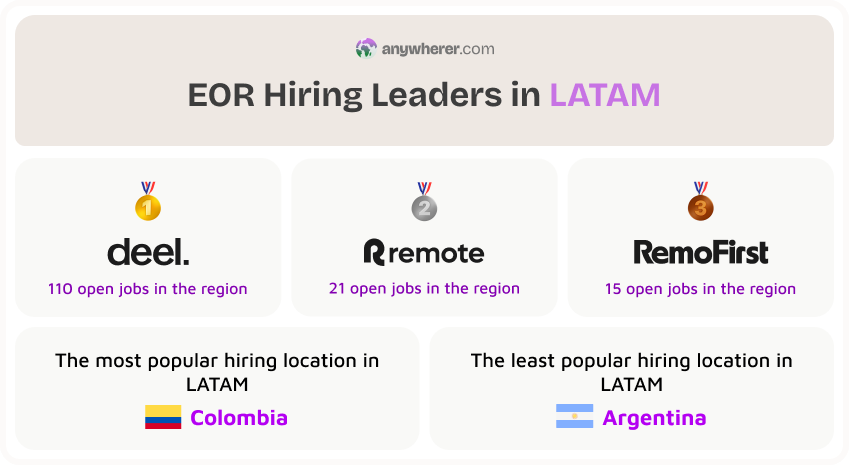 top eor providers hiring in latam