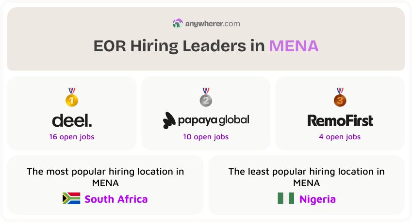 top eor providers hiring in mena