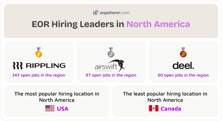 top eor providers hiring in north america