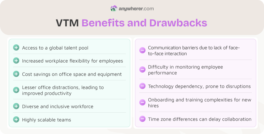 virtual teams benefits and challenges