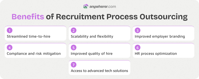 benefits of recruitment process outsourcing