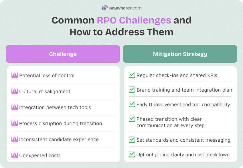 challenges of recruitment process outsourcing and ways to solve them