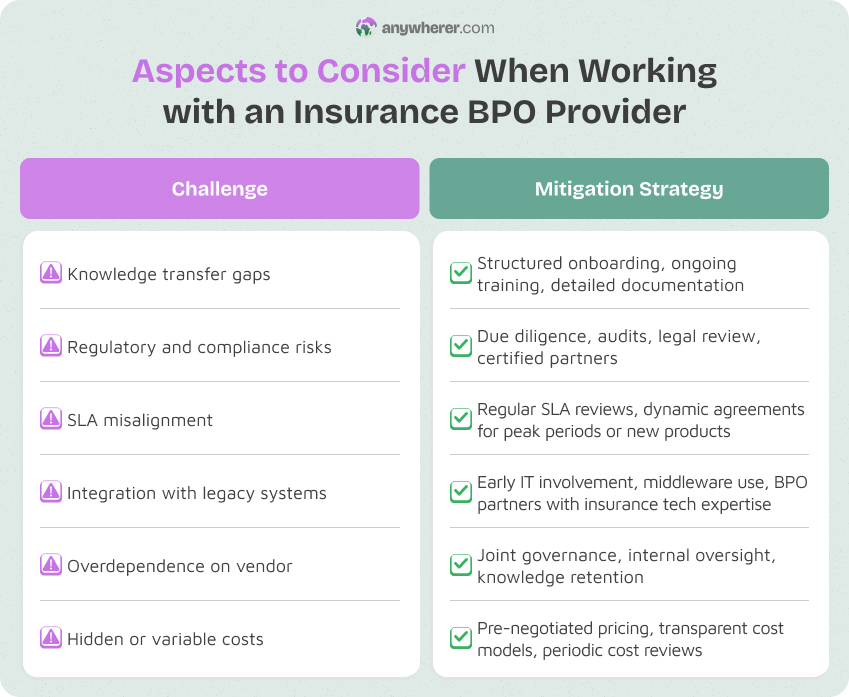 insurance business process outsourcing challenges and their mitigation strategies