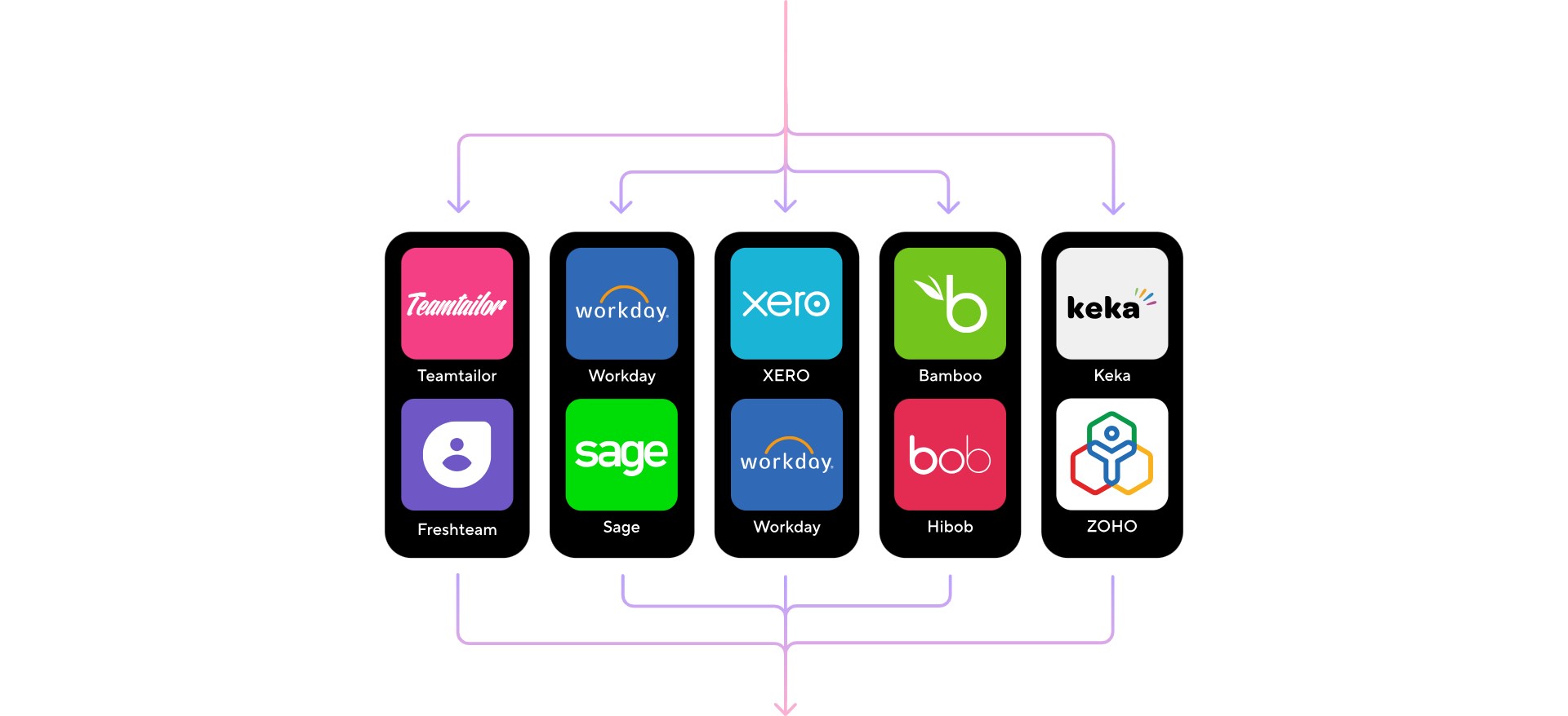 omnipresent integrations