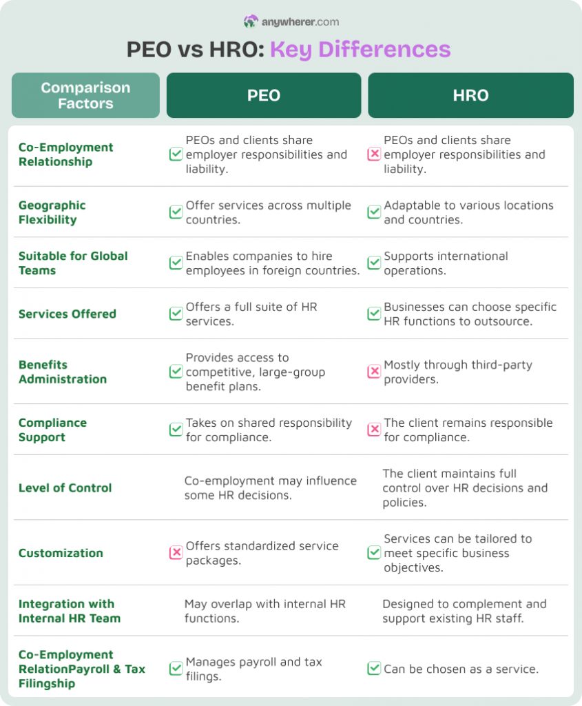 peo vs hro main differences