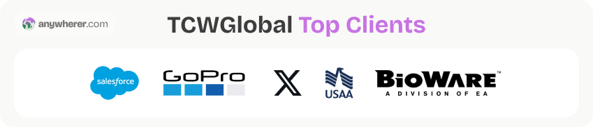 tcwglobal eor top clients