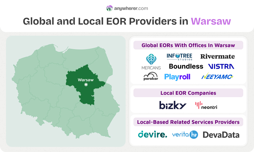 top employer of record warsaw