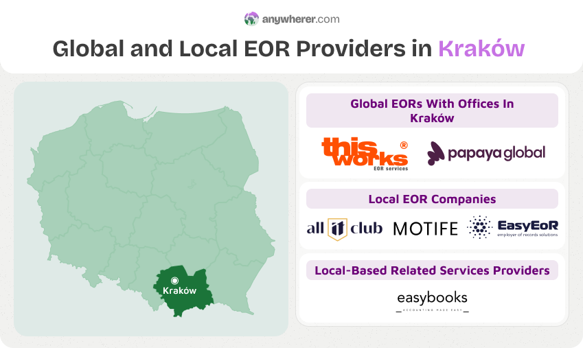 top eor krakow
