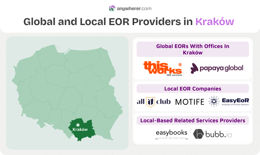 top eor services krakow