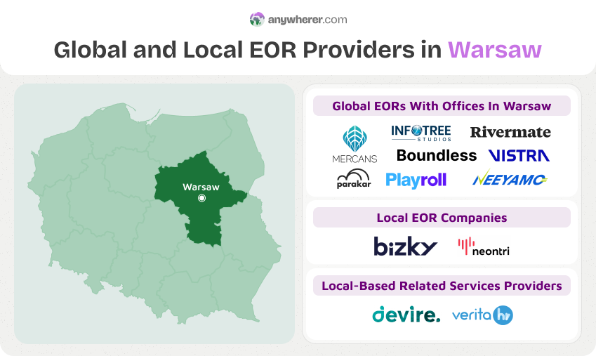 top eor warsaw