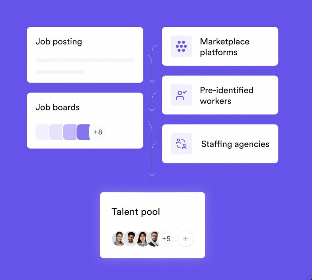 worksome omni-channel sourcing
