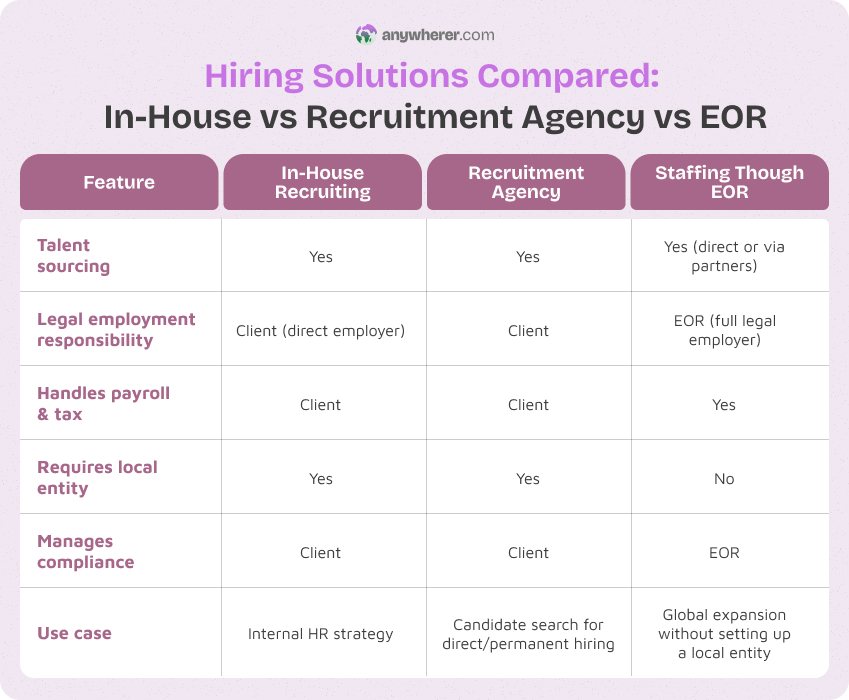 eor vs other hiring solutions comparison