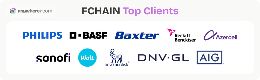 fchain top clients