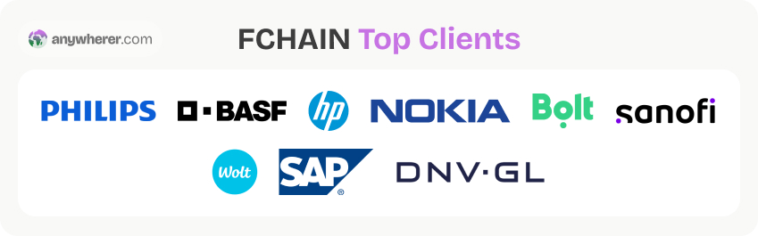 top fchain clients