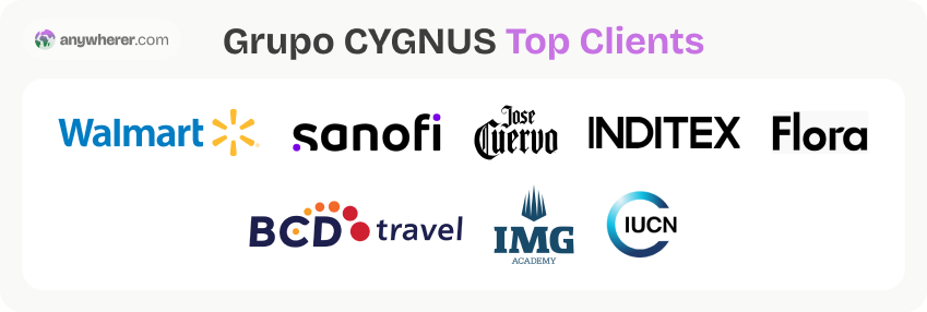 grupo cygnus top clients
