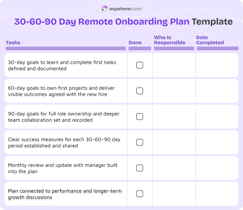 30-60-90 day remote onboarding plan template