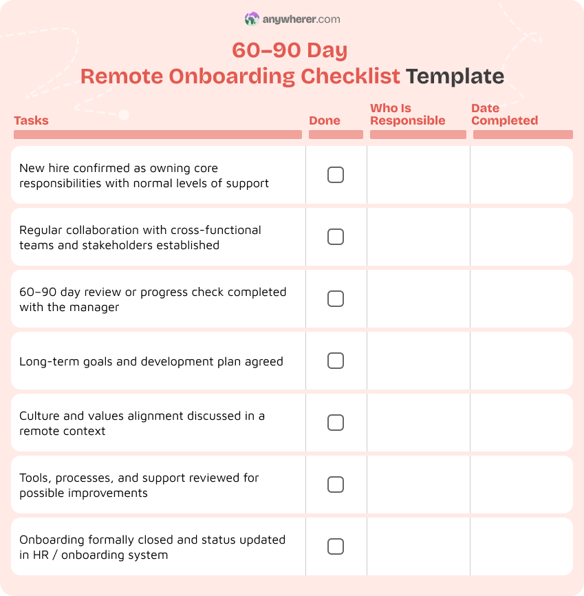 60–90 day remote onboarding checklist template