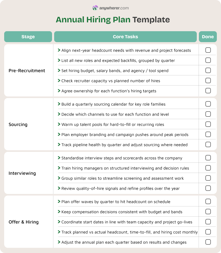 annual hiring plan template