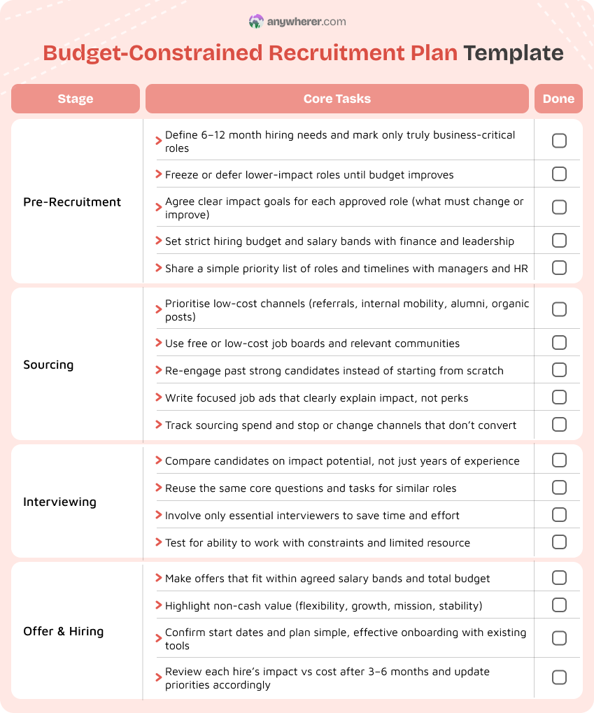 budget-constrained recruitment plan template