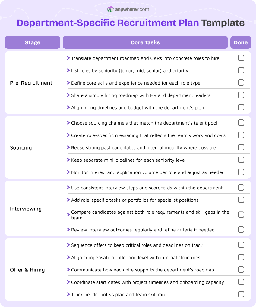 department-specific recruitment plan template
