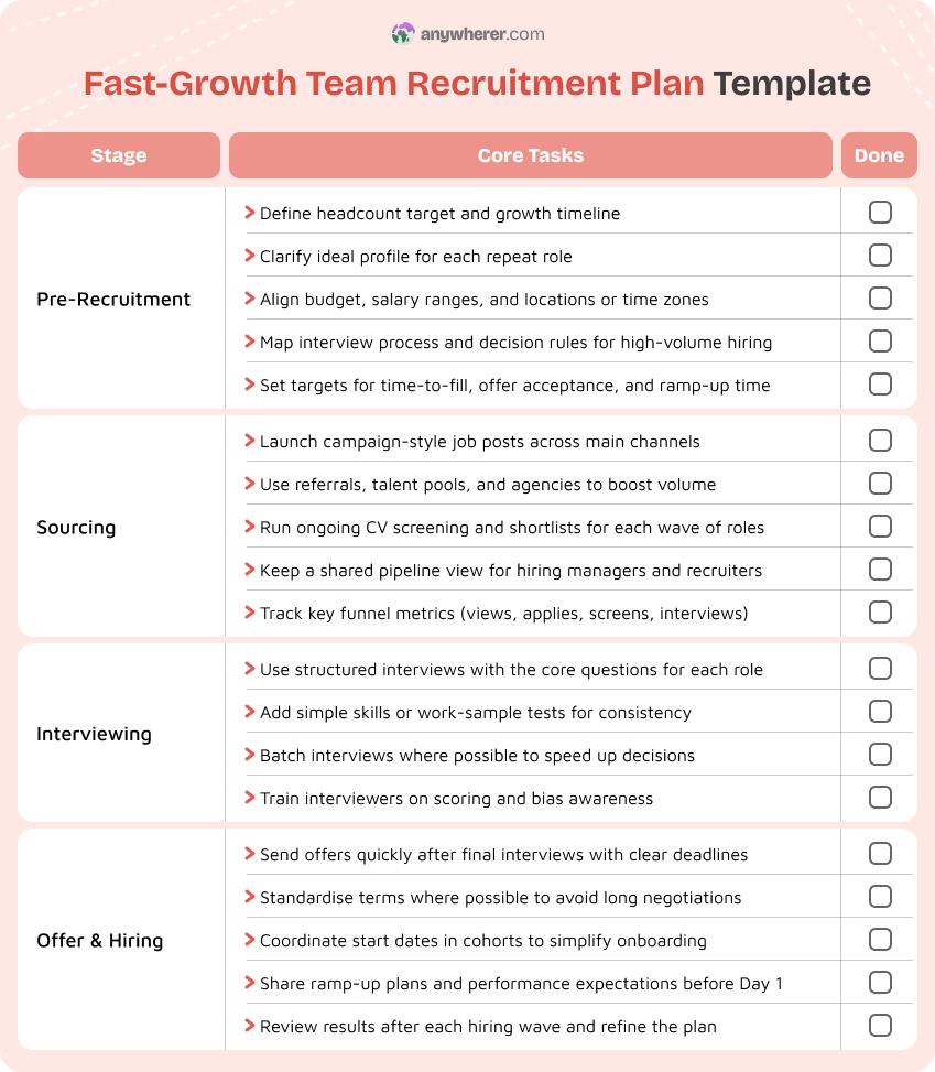 fast-growth team recruitment plan template