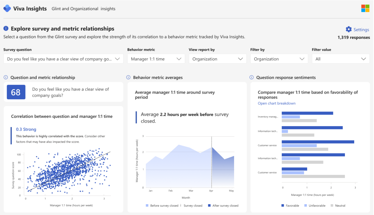 glint (microsoft viva insights) review