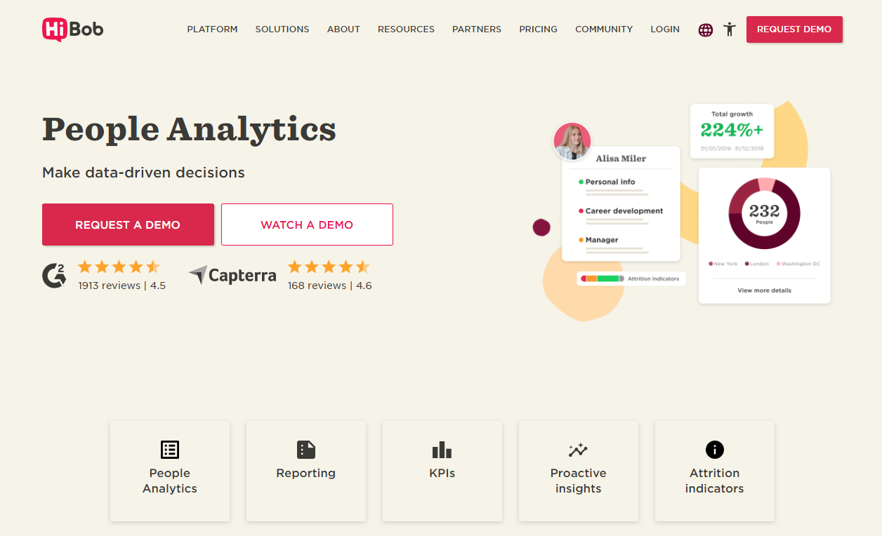 hibob analytics review