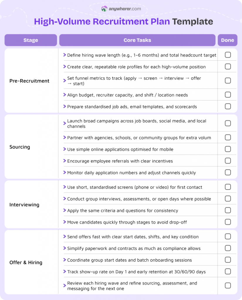 high-volume recruitment plan template