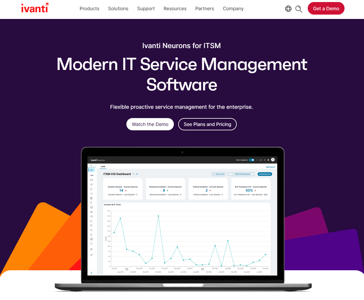 ivanti neurons for itsm review