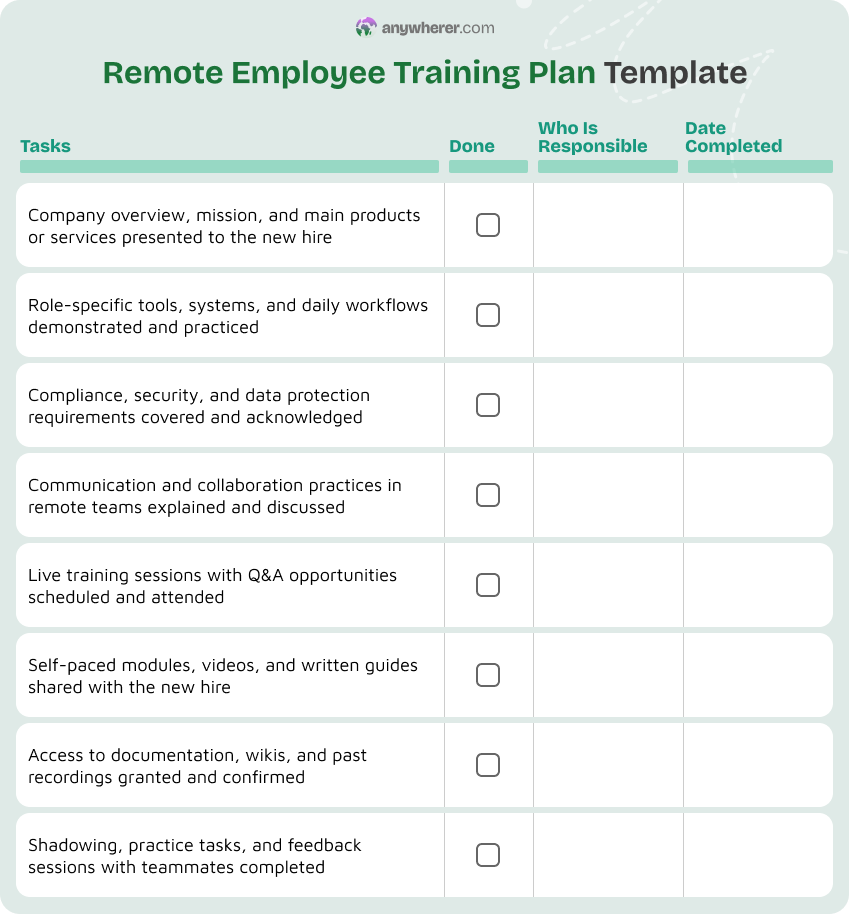 remote employee training plan template
