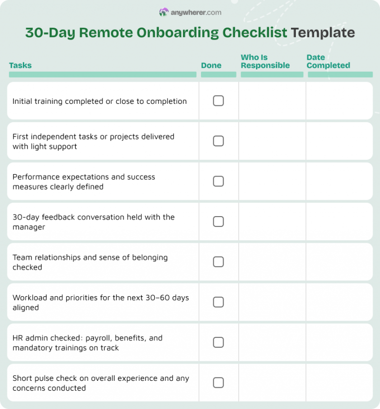 Remote Employee Onboarding Checklist Templates 2026