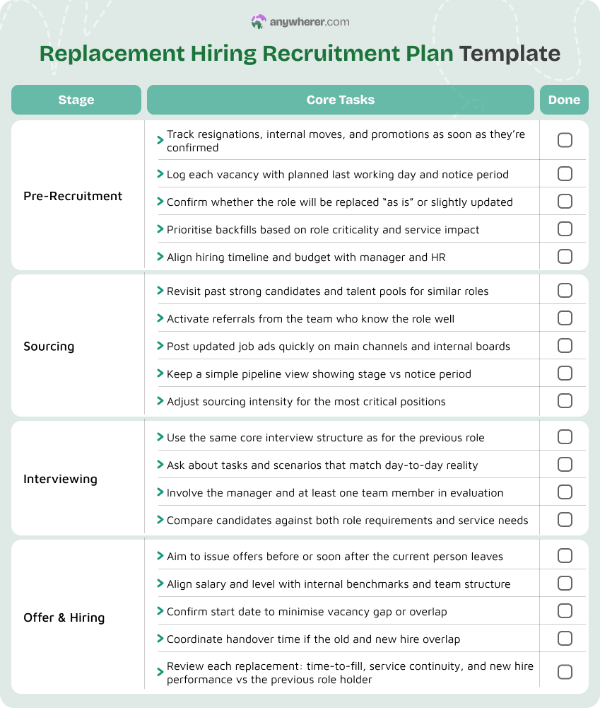 replacement hiring recruitment plan template