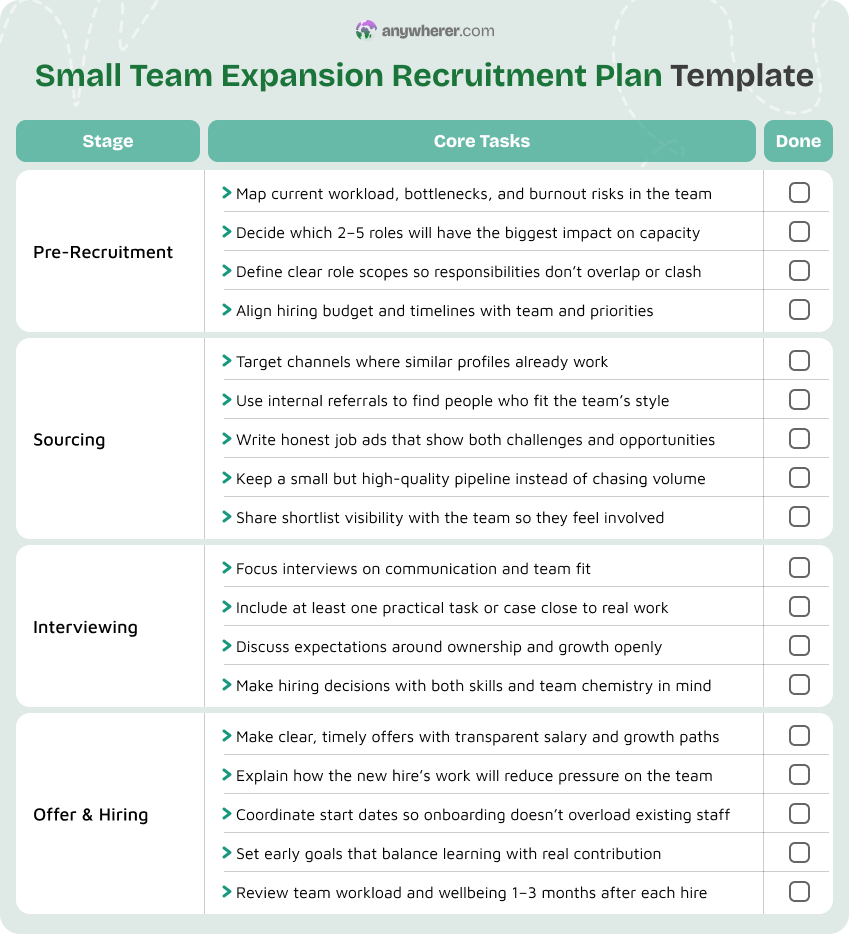 small team expansion recruitment plan template