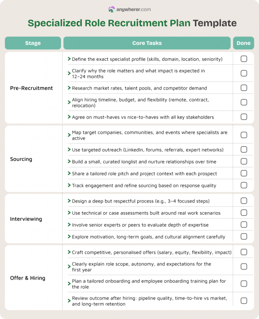 specialized role recruitment plan template
